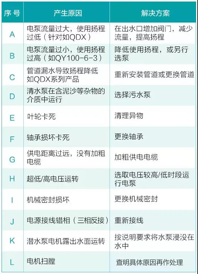 水泵為什麽很容易損壞！